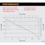 CET PFP-13HPHND-EM-HP80