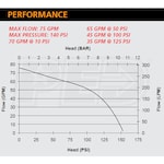 CET PFP-6HPHND-EM-TW