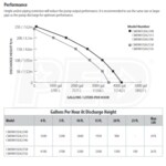 Craftsman Pumps CMXWUSD61336