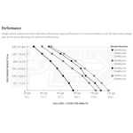 DEWALT Pumps DXWP62583