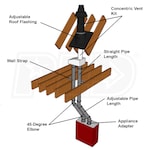DuraVent PPKIT-2VC-42