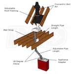 DuraVent PPKIT-2VS-42