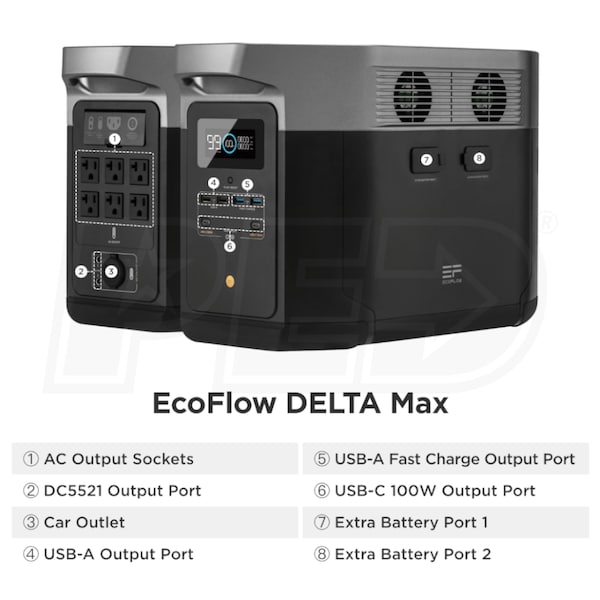 EcoFlow EGD-DELTA2000-2SOL160W