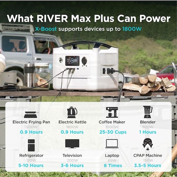 EcoFlow RIVER-MAX-PLUS-US