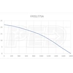 Flotec FP0S1775A