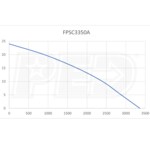 Flotec FPSC3350A
