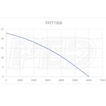 Flotec FPZT7300
