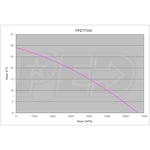 Flotec SPD-FPTZ7550-SSPC