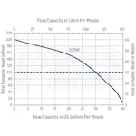 Franklin Electric 515716