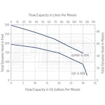 Franklin Electric 515803