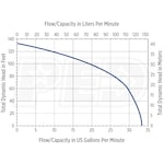 Franklin Electric 515871