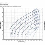 Franklin Electric 5SDSP-0.75HP