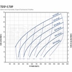 Franklin Electric 7SDSP-.75HP