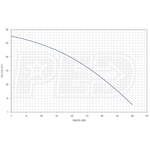 Franklin Electric 90261223