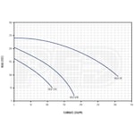 Franklin Electric 90261323