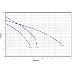 Franklin Electric 90271108