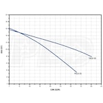 Franklin Electric 90281218