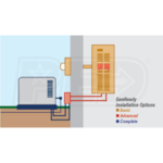 Generac Guardian 5449-SD