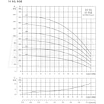 Grundfos Pumps 96160139