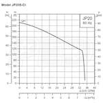 Grundfos Pumps 97855094