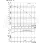 Grundfos Pumps 98548109