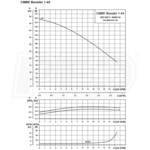 Grundfos Pumps 98548109