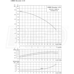 Grundfos Pumps 98548112