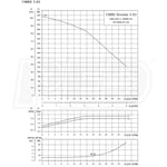 Grundfos Pumps 98548114