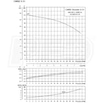 Grundfos Pumps 98548115