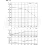 Grundfos Pumps 98548116