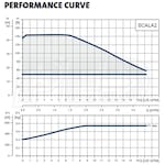 Grundfos Pumps 98562817