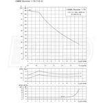 Grundfos Pumps 98810921