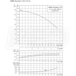 Grundfos Pumps 98810922