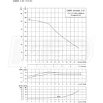 Grundfos Pumps 98810924