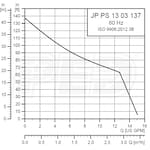 Grundfos Pumps 99463938