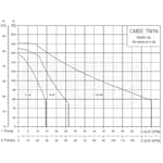 Grundfos Pumps 99503861