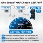 Industrial Air C151I