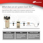 Ingersoll Rand 2-2475E7.5V-460