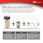 Ingersoll Rand 2475N7.5-230