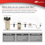 Ingersoll Rand DA127IN