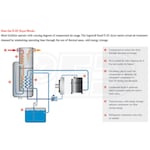 Ingersoll Rand DA170EC