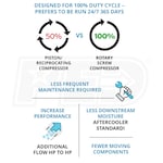 Kaishan PKT-005A3F4D8U