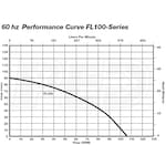 Liberty Pumps FL102M-2