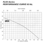 Liberty Pumps FL51M-2