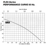 Liberty Pumps FL51M-2