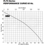 Liberty Pumps FL72M-2