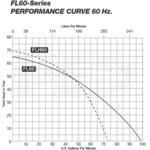 Liberty Pumps FLH61M