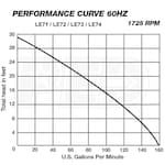 Liberty Pumps LE72M2-SD