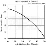 Liberty Pumps SPD-250KIT