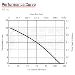 Liberty Pumps WPD-LCU-N20ST-2CART